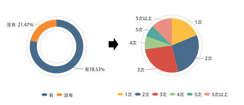 2018年中國程序員薪資生存現(xiàn)狀調(diào)查報告 計算機(jī)軟硬件開發(fā)與銷售領(lǐng)域洞察