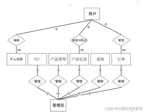 基于SSM框架的企業(yè)產(chǎn)品銷售APP設(shè)計(jì)與實(shí)現(xiàn)（項(xiàng)目代碼 8626h9）——計(jì)算機(jī)軟硬件開發(fā)與銷售的畢業(yè)設(shè)計(jì)指南