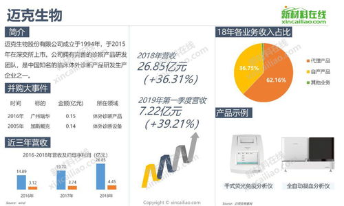 全景解析2019全球醫療器械企業規模與產品布局浪潮
